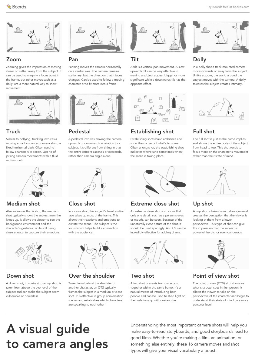Download camera angles poster