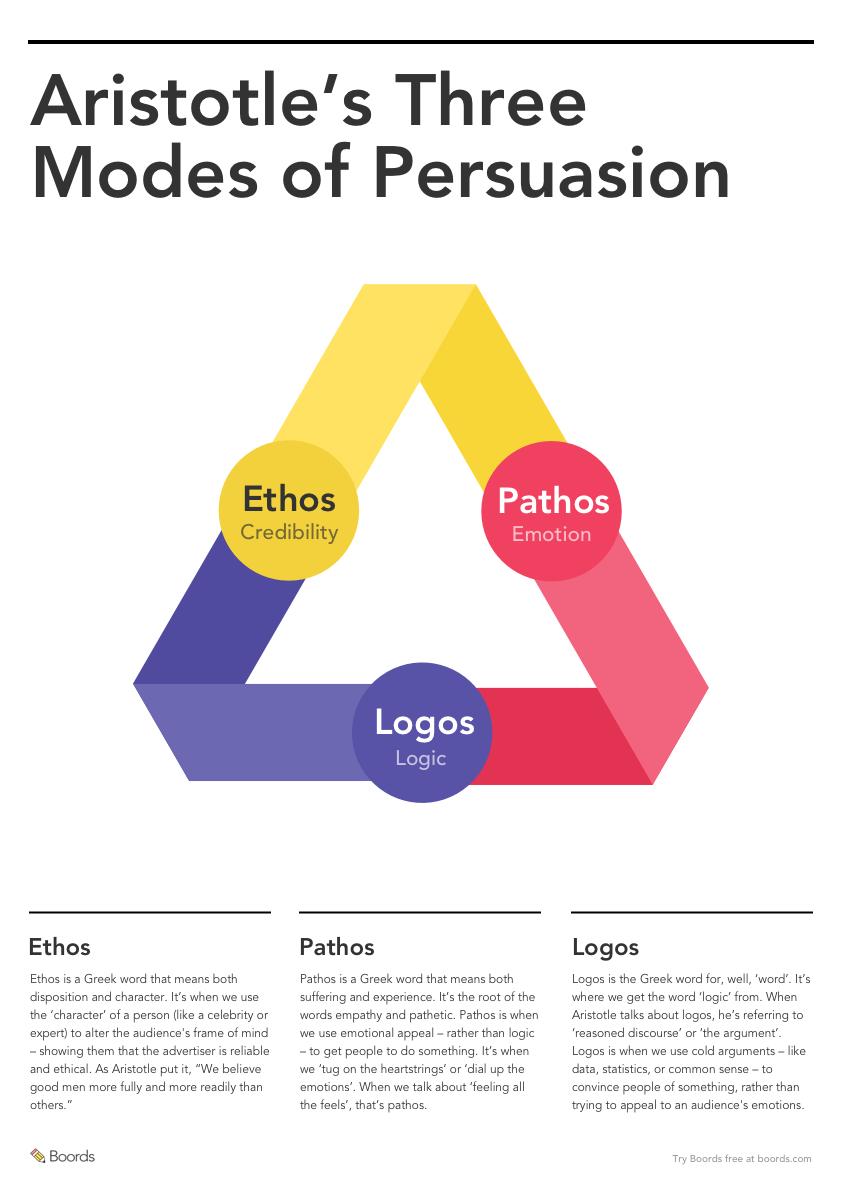 Download Modes of Persuasion Poster